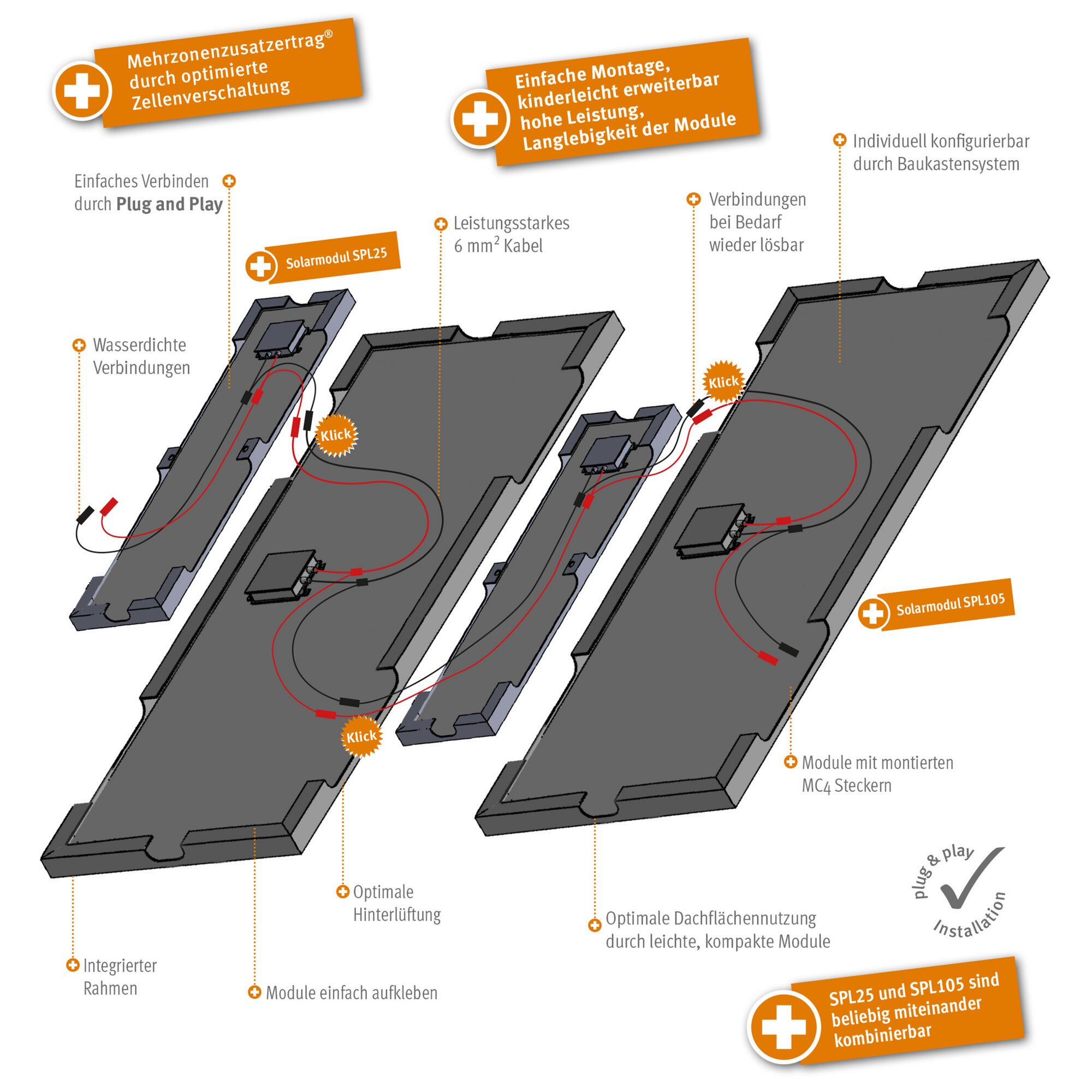 Solarmodul Campere