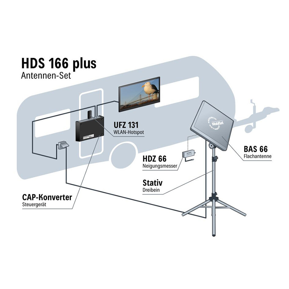 Antennen-Set HDS 166 plus