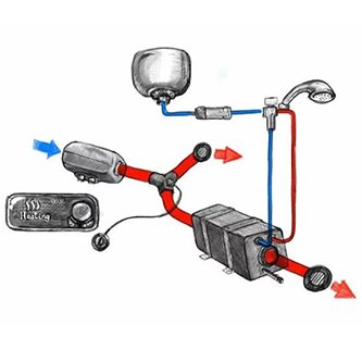 Warmduscher-Set mit 2 kW Standheizung und Therme