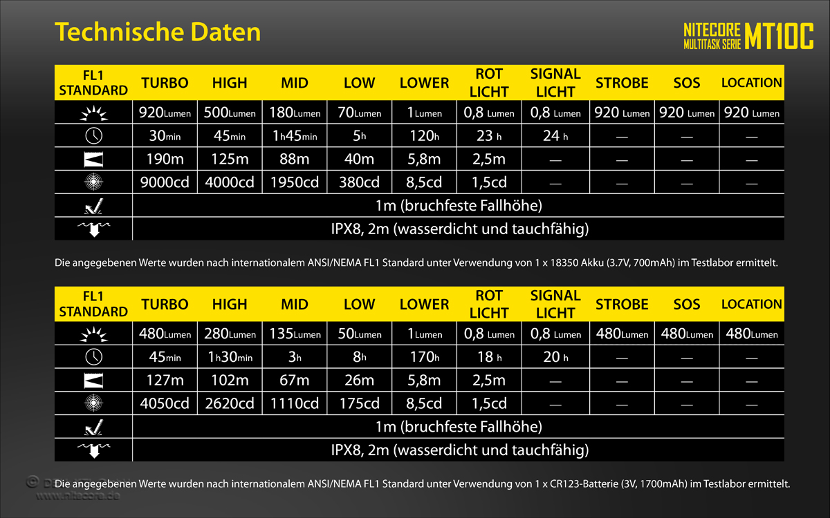  Nitecore MT10C Taschenlampe