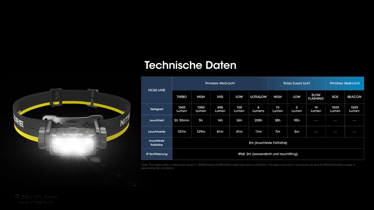 Nitecore HC60 UHE - 1600 Lumen 