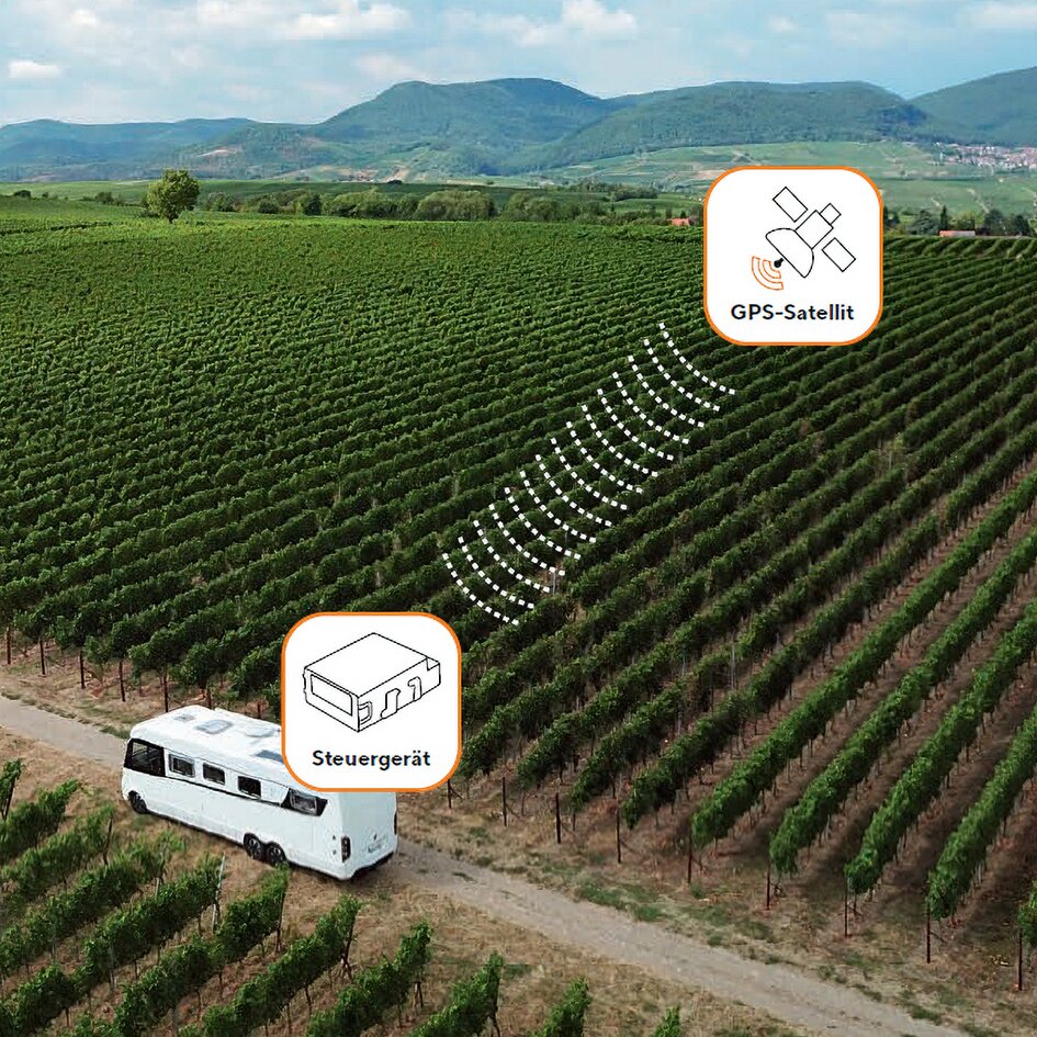 Ortungs- und Überwachungssystem Locate & Alarm