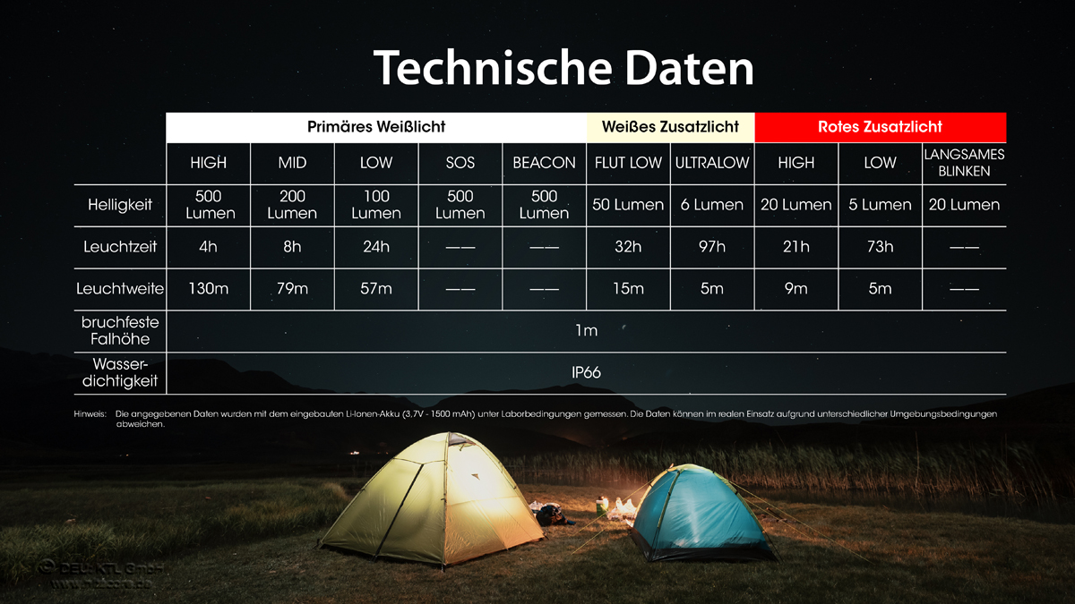Nitecore NU30 - 500 Lumen